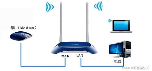 網(wǎng)絡(luò)設(shè)備與通訊設(shè)備的認識