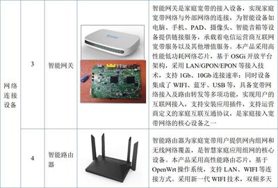 朝歌科技新三板掛牌，2022年凈利潤達6676萬元，專注通訊終端產(chǎn)品彰顯發(fā)展?jié)摿? />
</span>
<span id=